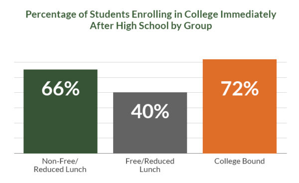 college-bound-scholarship-program-college-spark-college-spark